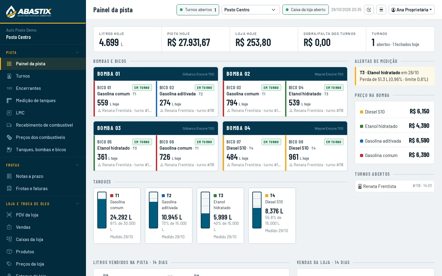 Painel do Abastix com a grade de bombas, bicos e nível dos tanques